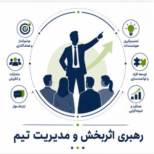 رهبری اثر بخش و مدیریت تیم