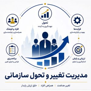 مدیریت تغییر و تحول سازمانی